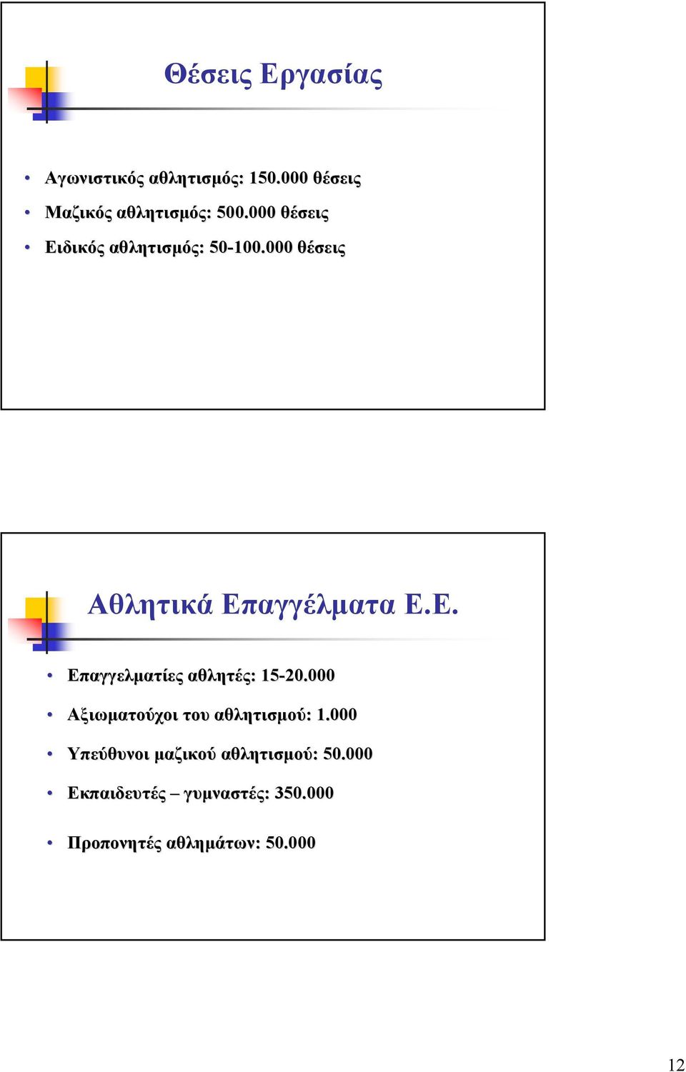 000 Αξιωµατούχοι του αθλητισµού: 1.000 Υπεύθυνοι µαζικού αθλητισµού: 50.