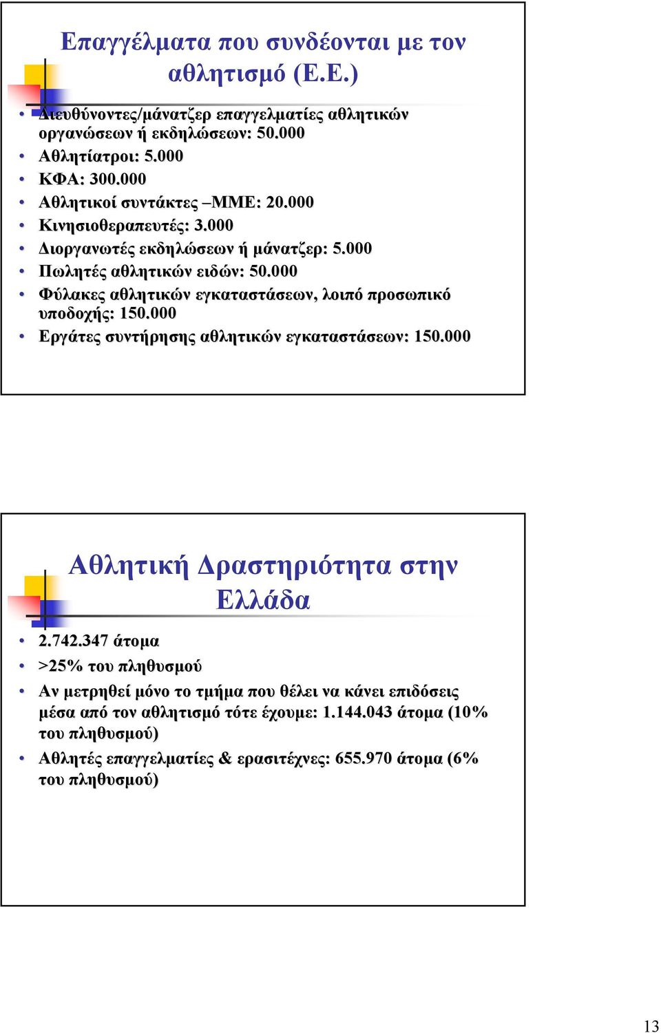 000 Φύλακες αθλητικών εγκαταστάσεων, λοιπό προσωπικό υποδοχής: : 150.000 Εργάτες συντήρησης αθλητικών εγκαταστάσεων: : 150.000 Αθλητική ραστηριότητα στην Ελλάδα 2.742.