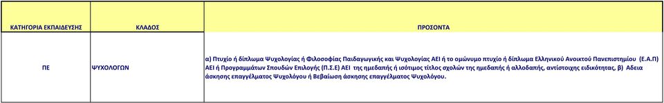 Σ.Ε) ΑΕΙ της ημεδαπής ή ισότιμος τίτλος σχολών της ημεδαπής ή αλλοδαπής, αντίστοιχης