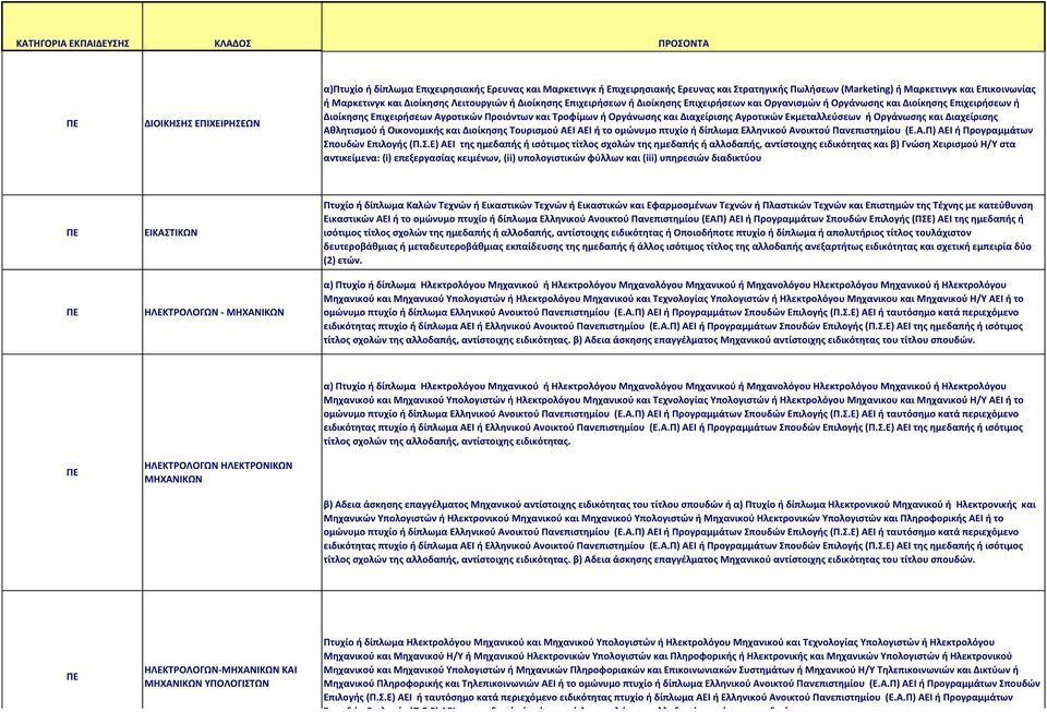 Διαχείρισης Αγροτικών Εκμεταλλεύσεων ή Οργάνωσης και Διαχείρισης Αθλητισμού ή Οικονομικής και Διοίκησης Τουρισμού ΑΕΙ ΑΕΙ ή το ομώνυμο πτυχίο ή δίπλωμα Ελληνικού Ανοικτού Πανεπιστημίου (Ε.Α.Π) ΑΕΙ ή Προγραμμάτων Σπουδών Επιλογής (Π.