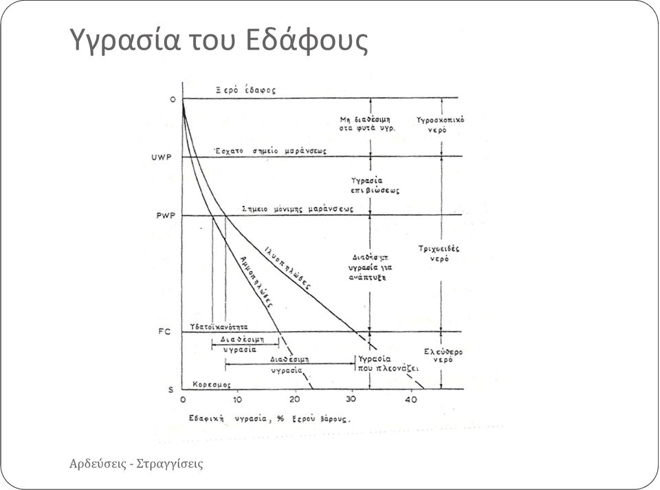 Εδάφους