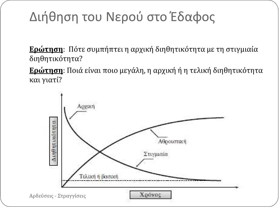 στιγμιαία διηθητικότητα?