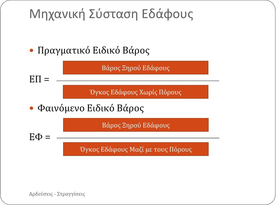 Χωρίς Πόρους Φαινόμενο Ειδικό Βάρος ΕΦ =