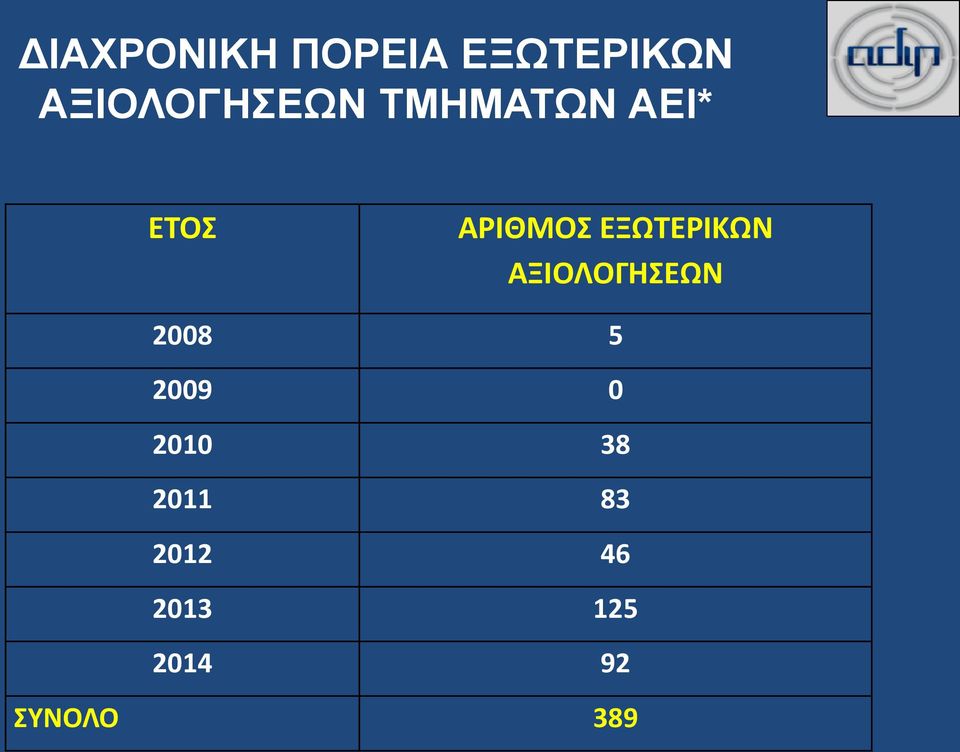 ΕΞΩΤΕΡΙΚΩΝ ΑΞΙΟΛΟΓΗΣΕΩΝ 2008 5 2009 0