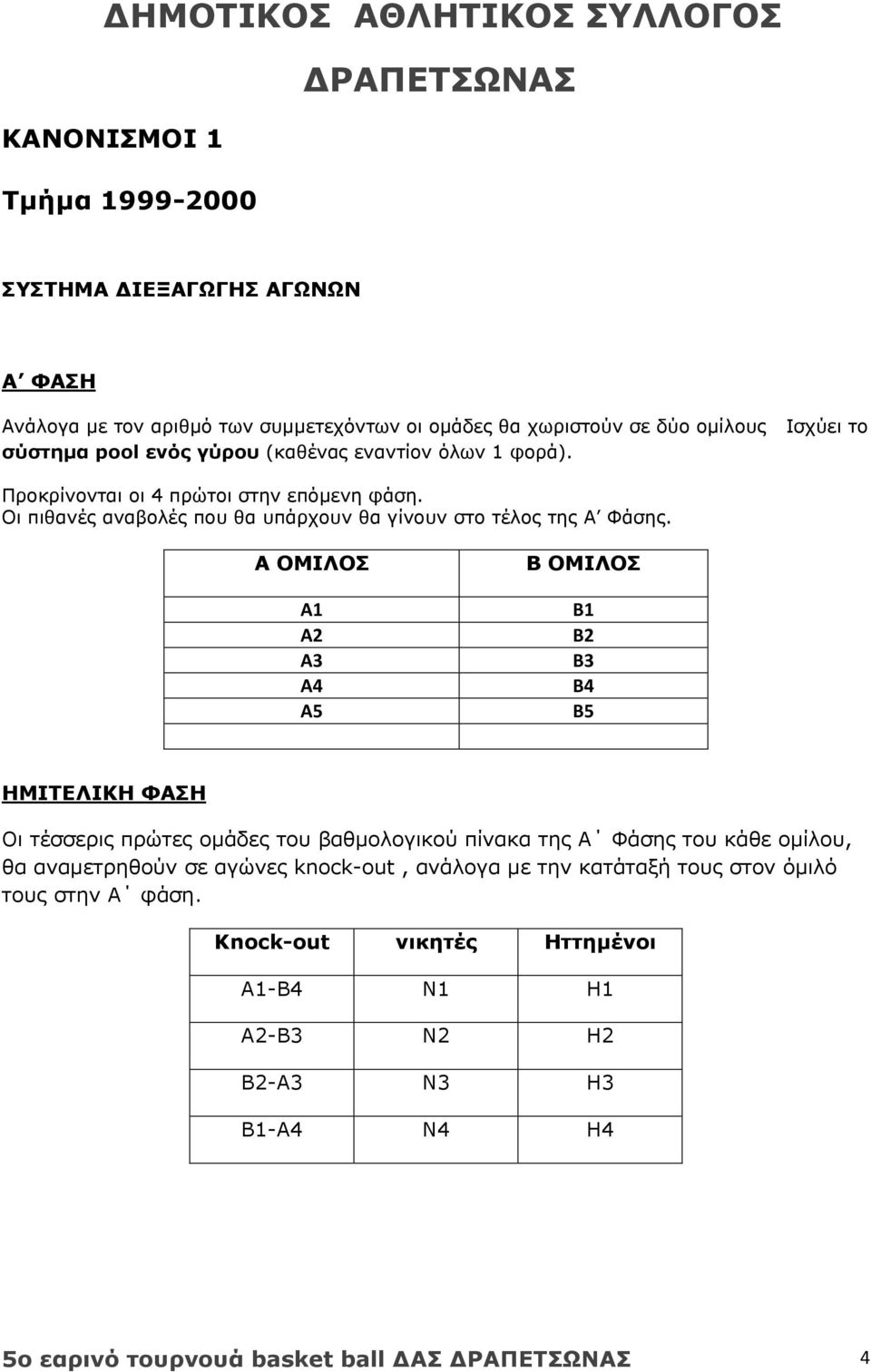 Α ΟΜΙΛΟΣ Α1 Α2 Α3 Α4 Α5 Β ΟΜΙΛΟΣ Β1 Β2 Β3 Β4 Β5 ΗΜΙΤΕΛΙΚΗ ΦΑΣΗ Οι τέσσερις πρώτες ομάδες του βαθμολογικού πίνακα της Α Φάσης του κάθε ομίλου, θα αναμετρηθούν σε