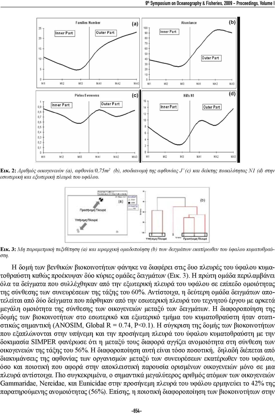 3: Μη παραμετρική ταξιθέτηση (a) και ιεραρχική ομαδοποίηση (b) των δειγμάτων εκατέρωθεν του ύφαλου κυματοθραύστη.