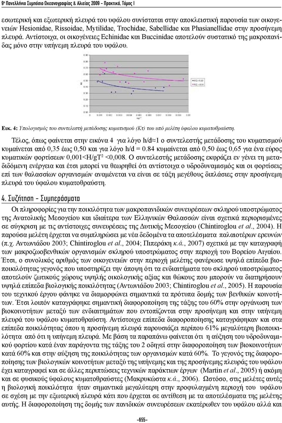 Εικ. 4: Υπολογισμός του συντελεστή μετάδοσης κυματισμού (Κτ) του υπό μελέτη ύφαλου κυματοθραύστη.