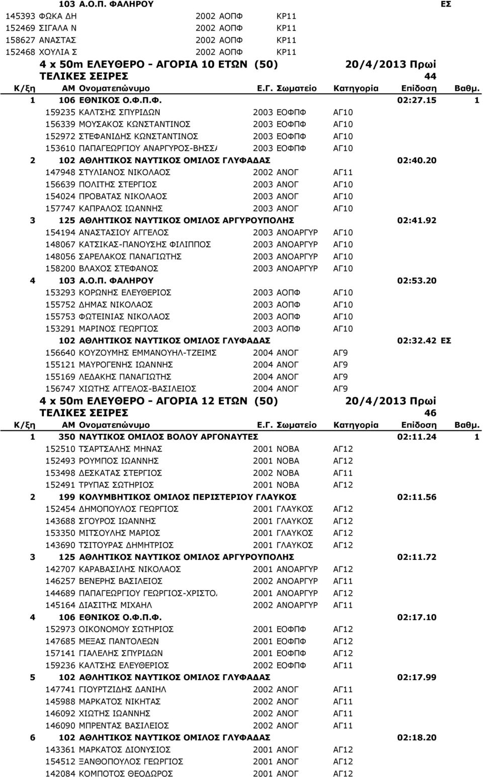 ΑΓΟΡΙΑ 10 ΕΤΩΝ (50) ΤΕΛΙΚΕΣ ΣΕΙΡΕΣ 44 1 106 ΕΘΝΙΚΟΣ Ο.Φ.Π.Φ. 02:27.