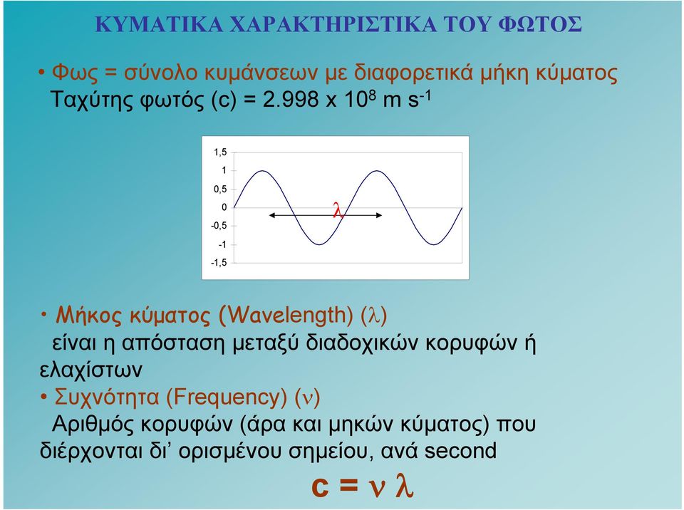 998 x 10 8 m s -1 1,5 1 0,5 0-0,5-1 -1,5 Μήκος κύματος (Wavelength) ( ) είναι η