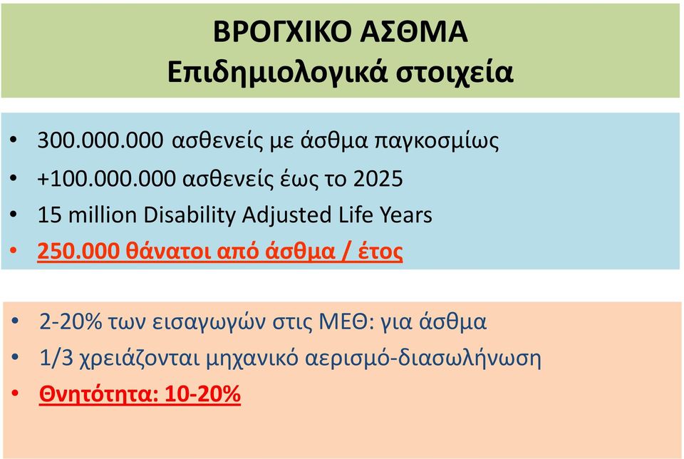 million Disability Adjusted Life Years 250.
