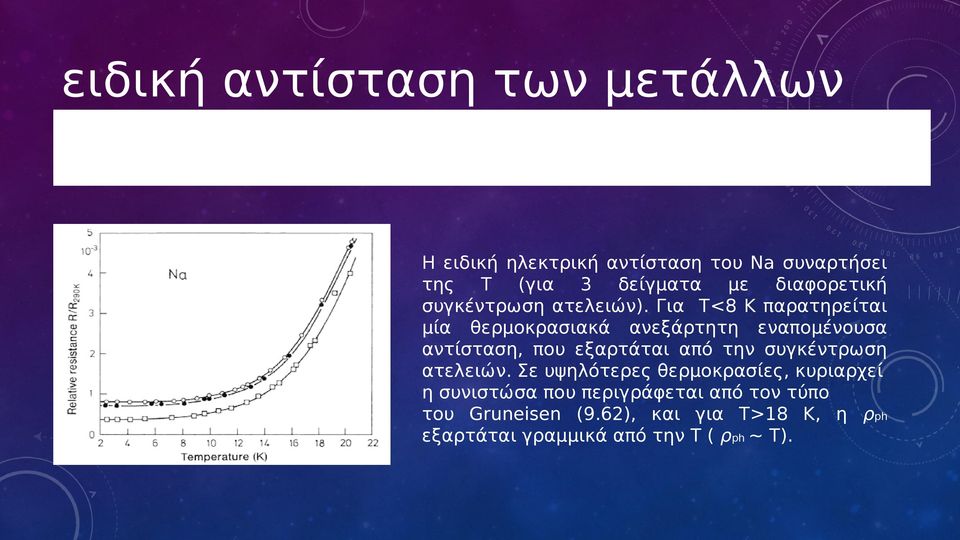 Η ειδική ηλεκτρική αντίσταση του Na συναρτήσει της Τ (για 3 δείγματα με διαφορετική συγκέντρωση ατελειών).