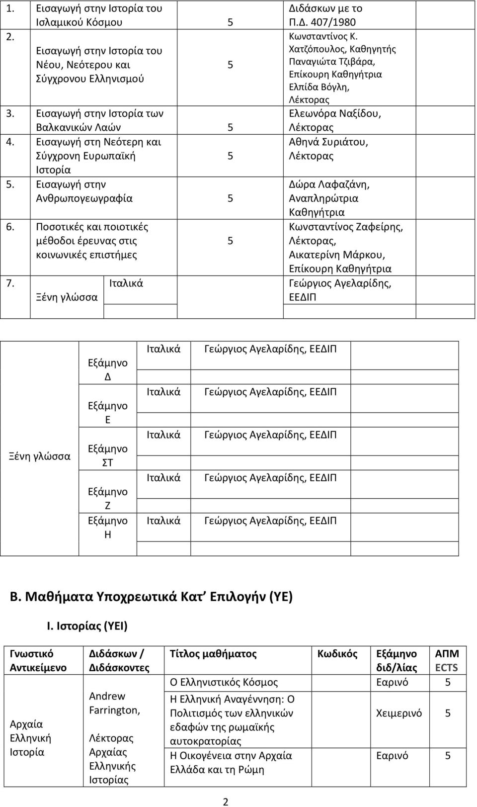 Χατζόπουλος, Παναγιώτα Τζιβάρα, Επίκουρη Ελπίδα Βόγλη, Ελεωνόρα Ναξίδου, Αθηνά Συριάτου, Δώρα Λαφαζάνη, Αναπληρώτρια Κωνσταντίνος Ζαφείρης,, Αικατερίνη Μάρκου, Επίκουρη Γεώργιος Αγελαρίδης, ΕΕΔΙΠ