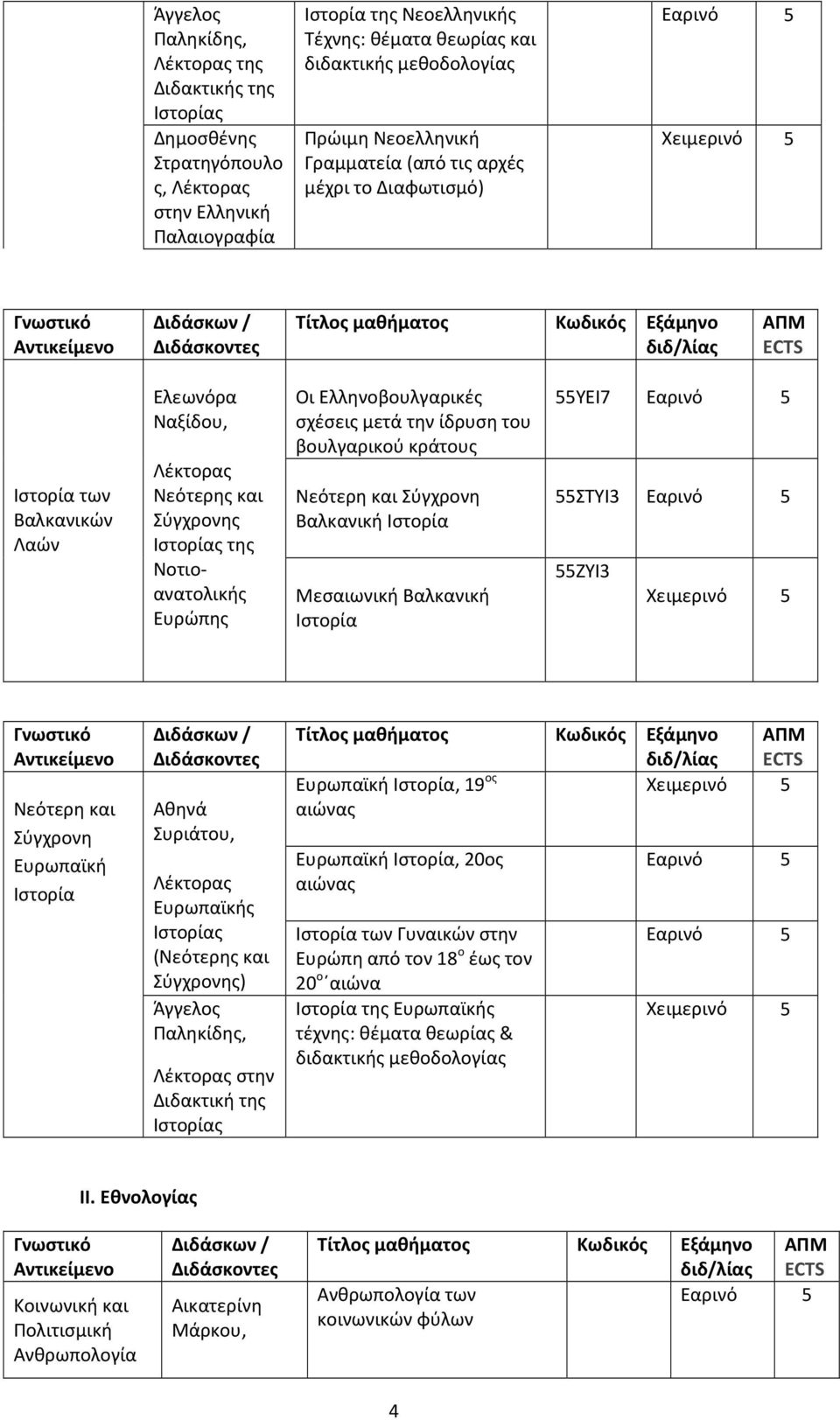 Σύγχρονη Βαλκανική Μεσαιωνική Βαλκανική ΥΕΙ7 ΣΤΥΙ3 ΖΥΙ3 Νεότερη και Σύγχρονη Ευρωπαϊκή Αθηνά Συριάτου, Ευρωπαϊκής (Νεότερης και Σύγχρονης) Άγγελος Παληκίδης, στην Διδακτική της Ευρωπαϊκή, 19 ος