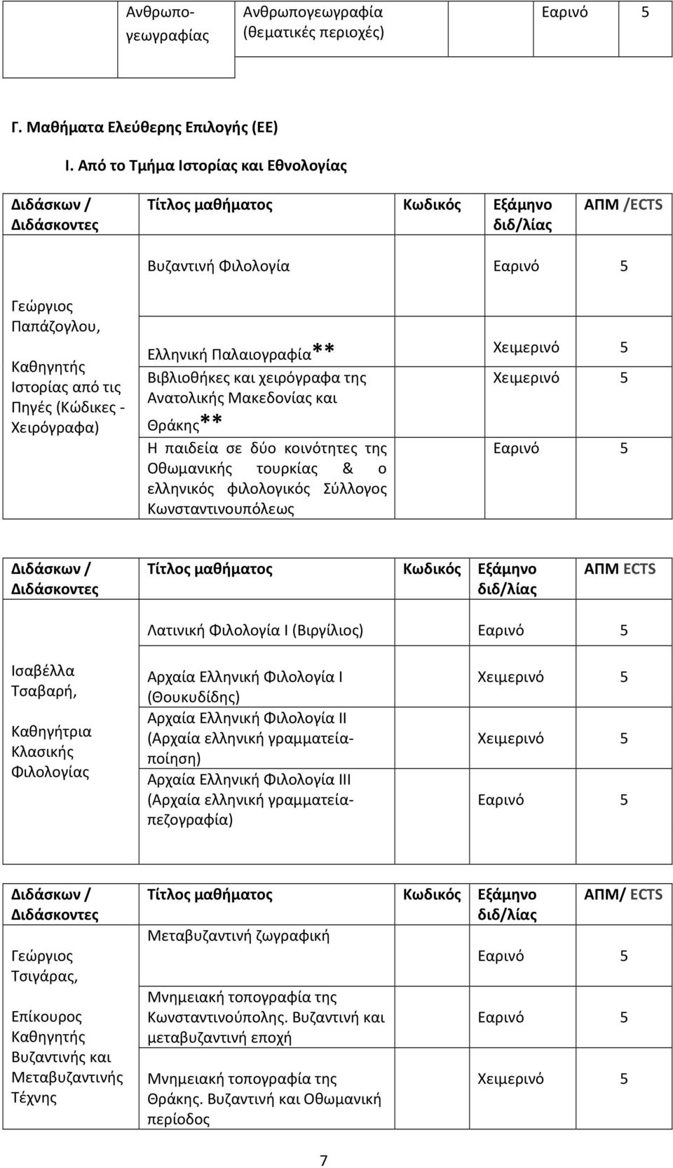 παιδεία σε δύο κοινότητες της Οθωμανικής τουρκίας & ο ελληνικός φιλολογικός Σύλλογος Κωνσταντινουπόλεως Λατινική Φιλολογία Ι (Βιργίλιος) Ισαβέλλα Τσαβαρή, Κλασικής Φιλολογίας Αρχαία Ελληνική