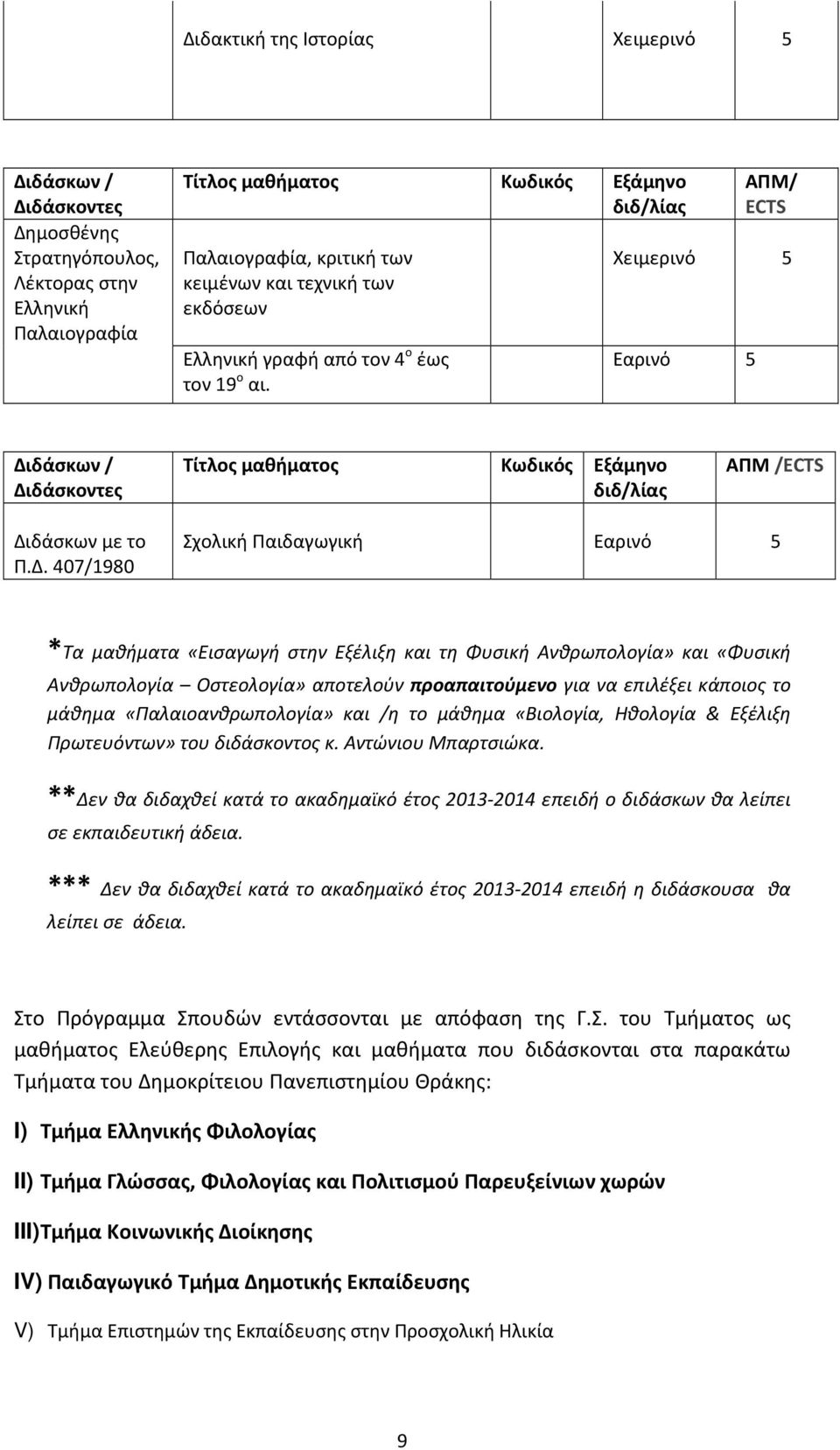 «Παλαιοανθρωπολογία» και /η το μάθημα «Βιολογία, Ηθολογία & Εξέλιξη Πρωτευόντων» του διδάσκοντος κ. Αντώνιου Μπαρτσιώκα.