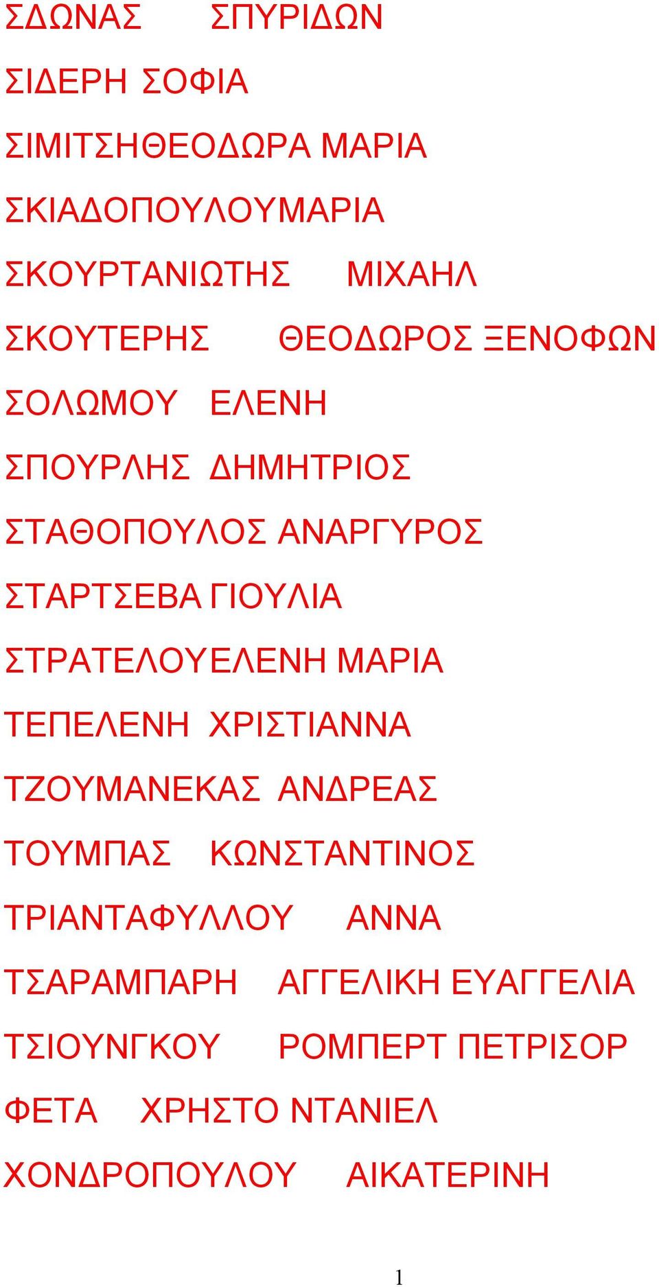 ΓΙΟΥΛΙΑ ΣΤΡΑΤΕΛΟΥ ΕΛΕΝΗ ΜΑΡΙΑ ΤΕΠΕΛΕΝΗ ΧΡΙΣΤΙΑΝΝΑ ΤΖΟΥΜΑΝΕΚΑΣ ΑΝΔΡΕΑΣ ΤΟΥΜΠΑΣ ΚΩΝΣΤΑΝΤΙΝΟΣ