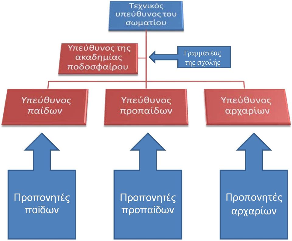 παίδων Προπονητές