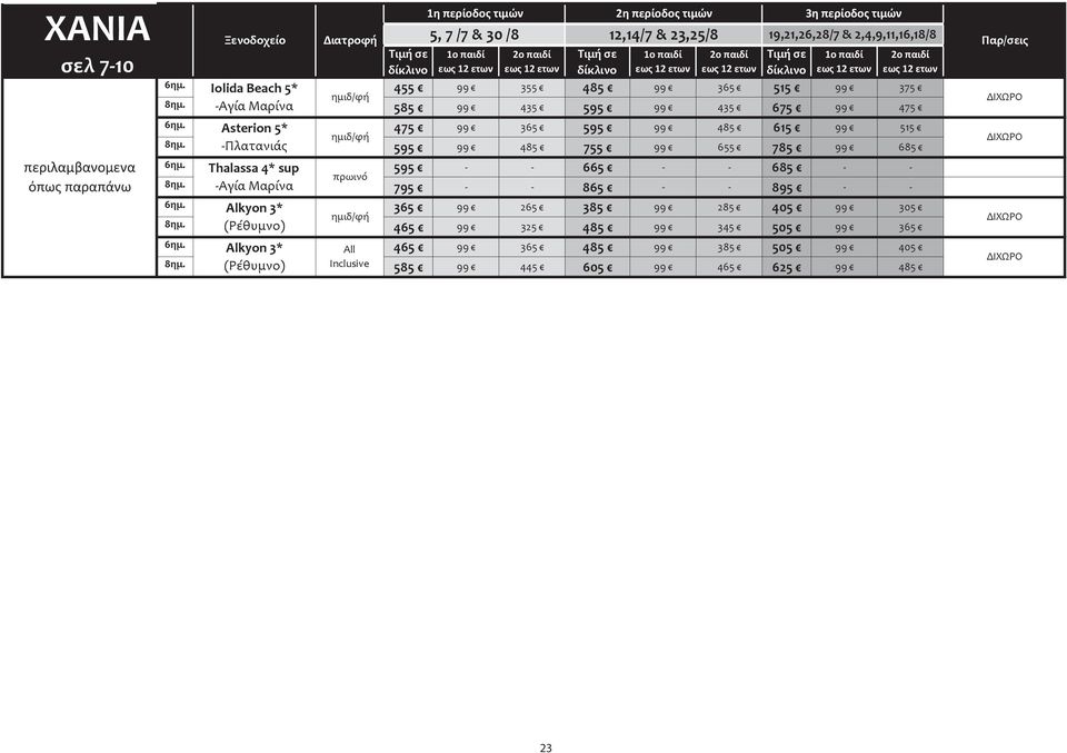 Asterion 5* 475 365 595 485 615 515 ημιδ/φή 8ημ. Πλατανιάς 595 485 755 655 785 685 6ημ. Thalassa 4* sup 595 665 685 πρωινό 8ημ. Aγία Μαρίνα 795 865 895 6ημ.