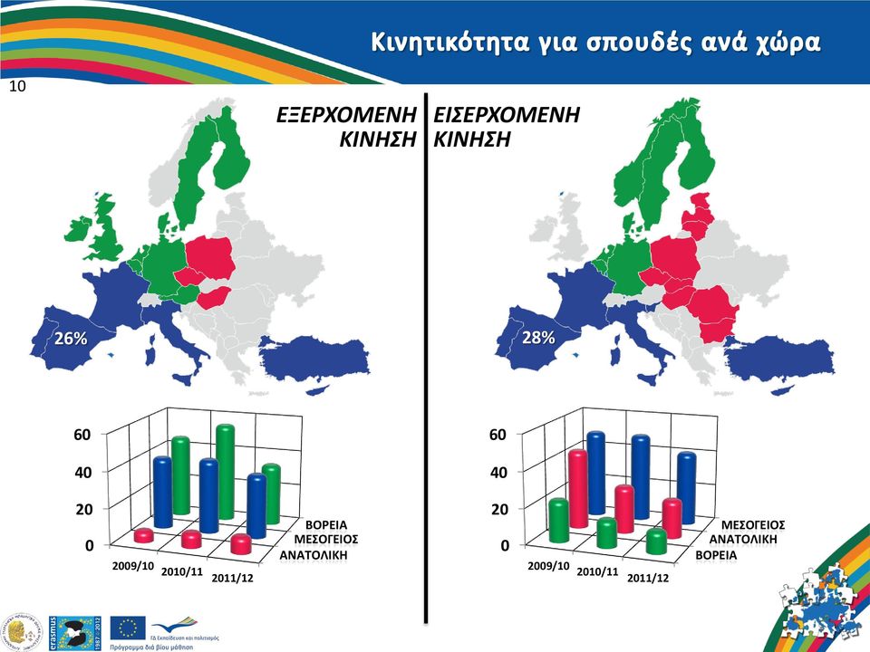 ΜΕΣΟΓΕΙΟΣ ΑΝΑΤΟΛΙΚΗ 2 ΜΕΣΟΓΕΙΟΣ