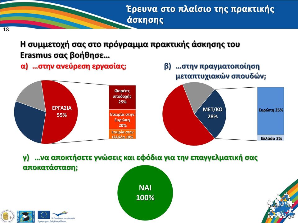 υποδοχής 25% Εταιρία στην Ευρώπη 2% ΜΕΤ/ΚΟ 28% Ευρώπη 25% Εταιρία στην Ελλάδα 1%