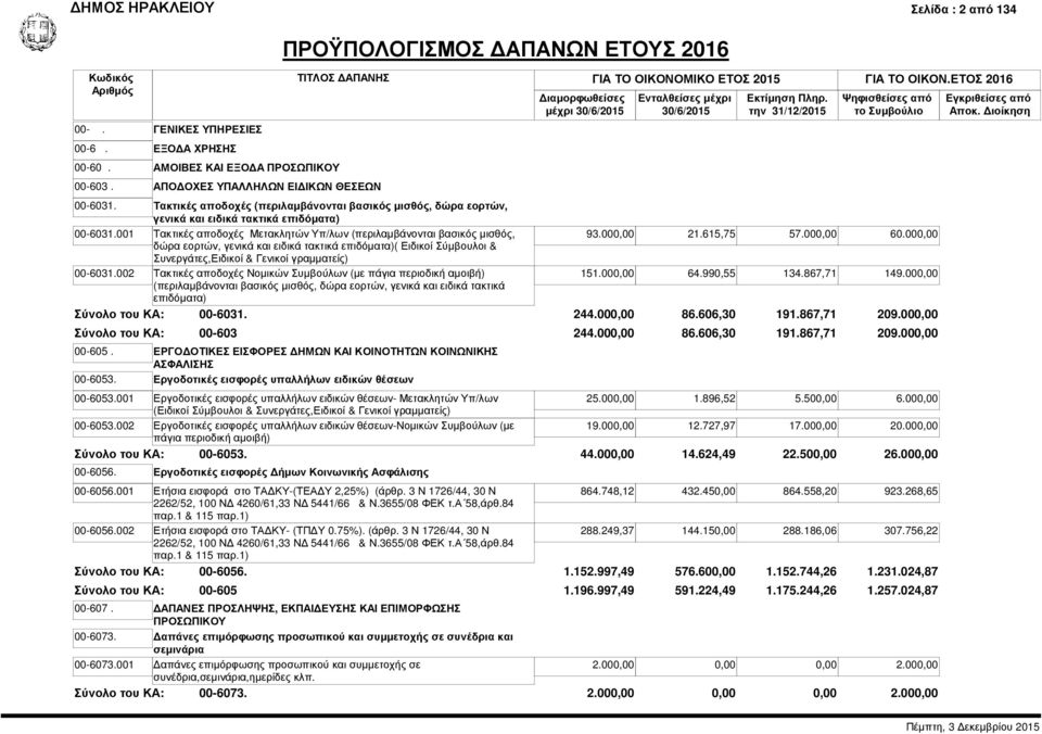 001 Τακτικές αποδοχές Μετακλητών Υπ/λων (περιλαμβάνονται βασικός μισθός, δώρα εορτών, γενικά και ειδικά τακτικά επιδόματα)( Ειδικοί Σύμβουλοι & Συνεργάτες,Ειδικοί & Γενικοί γραμματείς) 00-6031.
