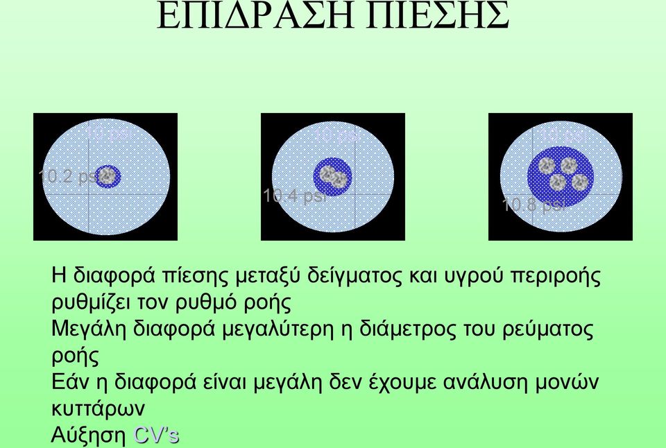 τον ρυθμό ροής Μεγάλη διαφορά μεγαλύτερη η διάμετρος του ρεύματος