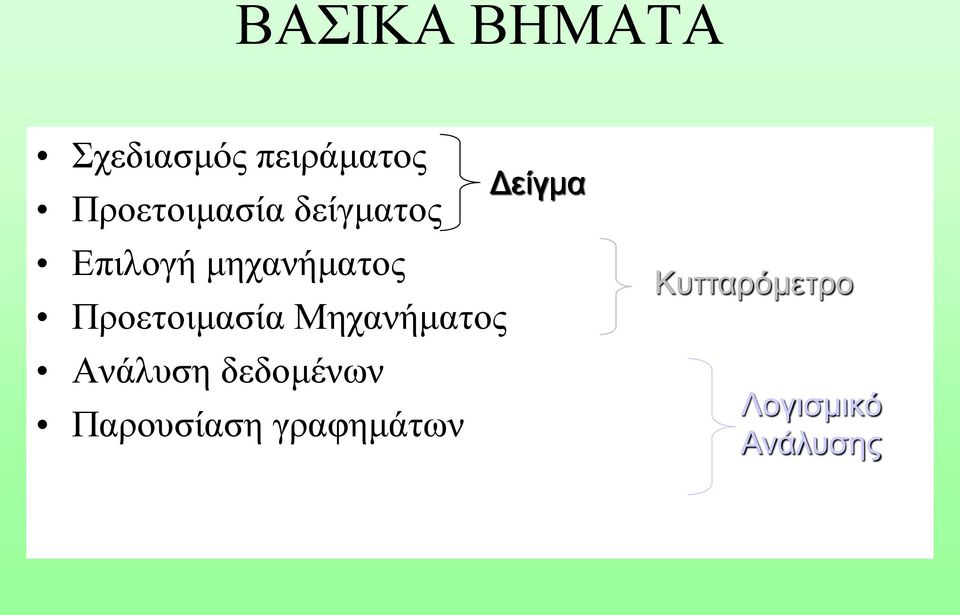 Προετοιμασία Μηχανήματος Ανάλυση δεδομένων