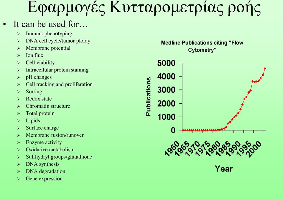 protein Lipids Surface charge Membrane fusion/runover Enzyme activity Oxidative metabolism Sulfhydryl groups/glutathione DNA synthesis DNA