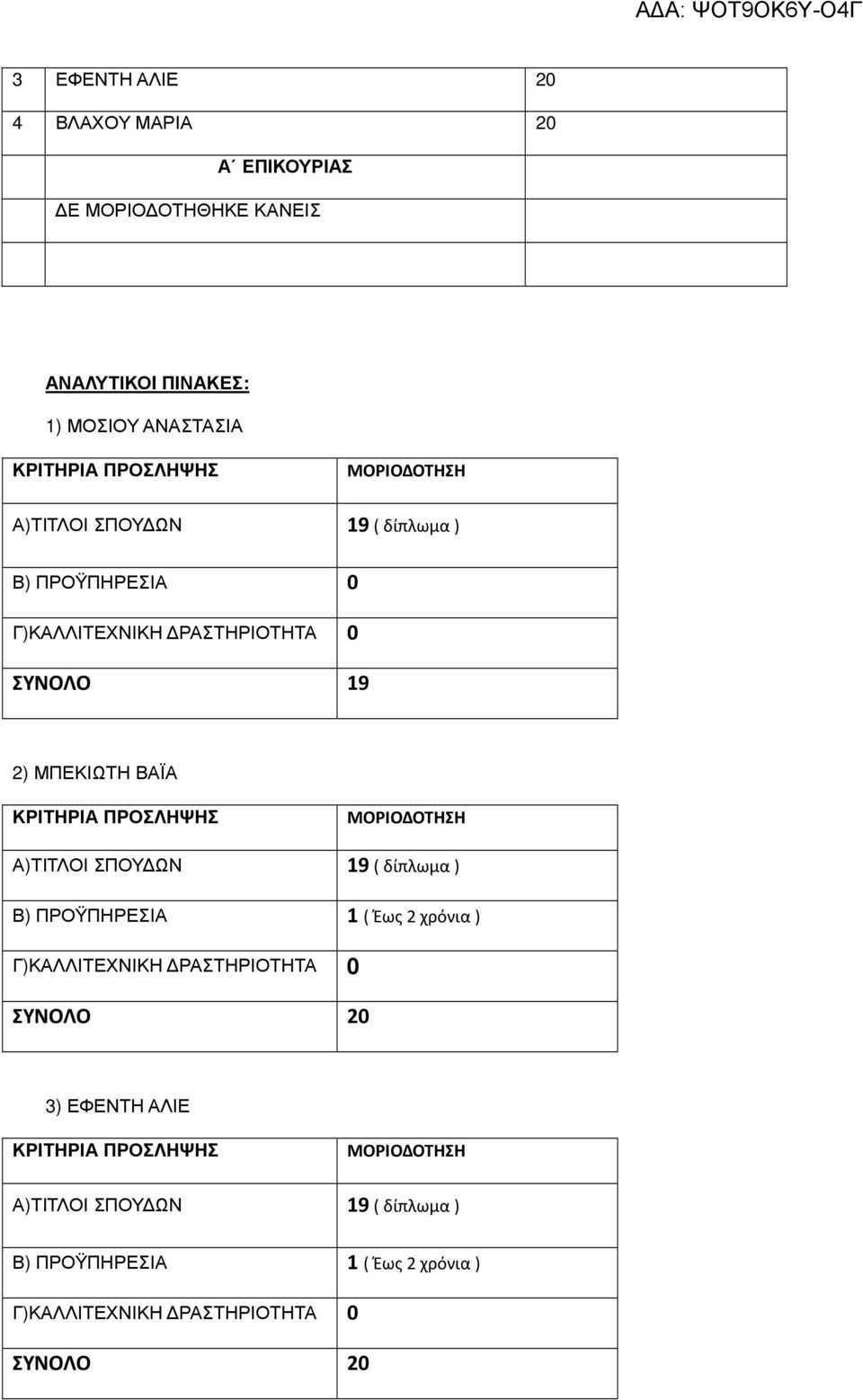 ΜΠΕΚΙΩΤΗ ΒΑΪΑ 19 ( δίπλωμα ) Β) ΠΡΟΫΠΗΡΕΣΙΑ 1 ( Έως 2 χρόνια ) ΣΥΝΟΛΟ