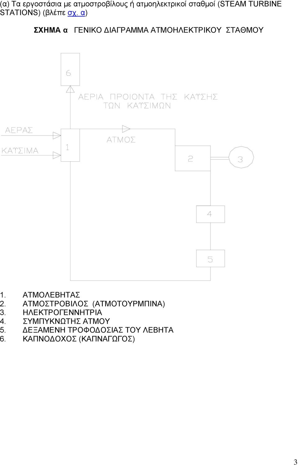 α) ΣΧΗΜΑ α ΓΕΝΙΚΟ ΔΙΑΓΡΑΜΜΑ ΑΤΜΟΗΛΕΚΤΡΙΚΟΥ ΣΤΑΘΜΟΥ 1. ΑΤΜΟΛΕΒΗΤΑΣ 2.