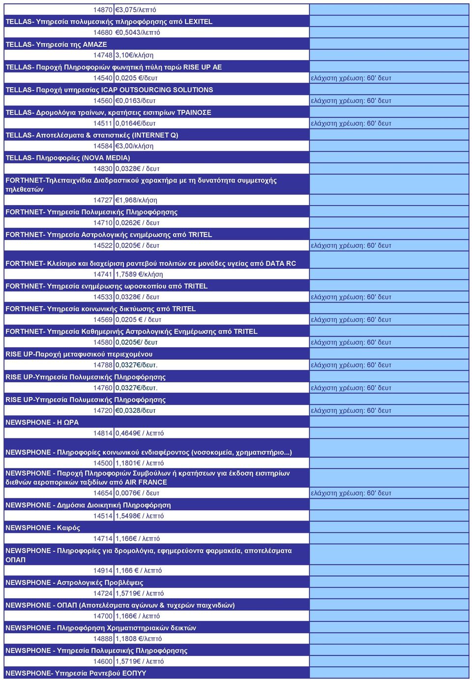 TELLAS- Αποτελέσματα & στατιστικές (INTERNET Q) 14511 0,0164 /δευτ ελάχιστη χρέωση: 60' δευτ 14584 3,00/κλήση TELLAS- Πληροφορίες (NOVA MEDIA) 14830 0,0328 / δευτ FORTHNET-Τηλεπαιχνίδια Διαδραστικού