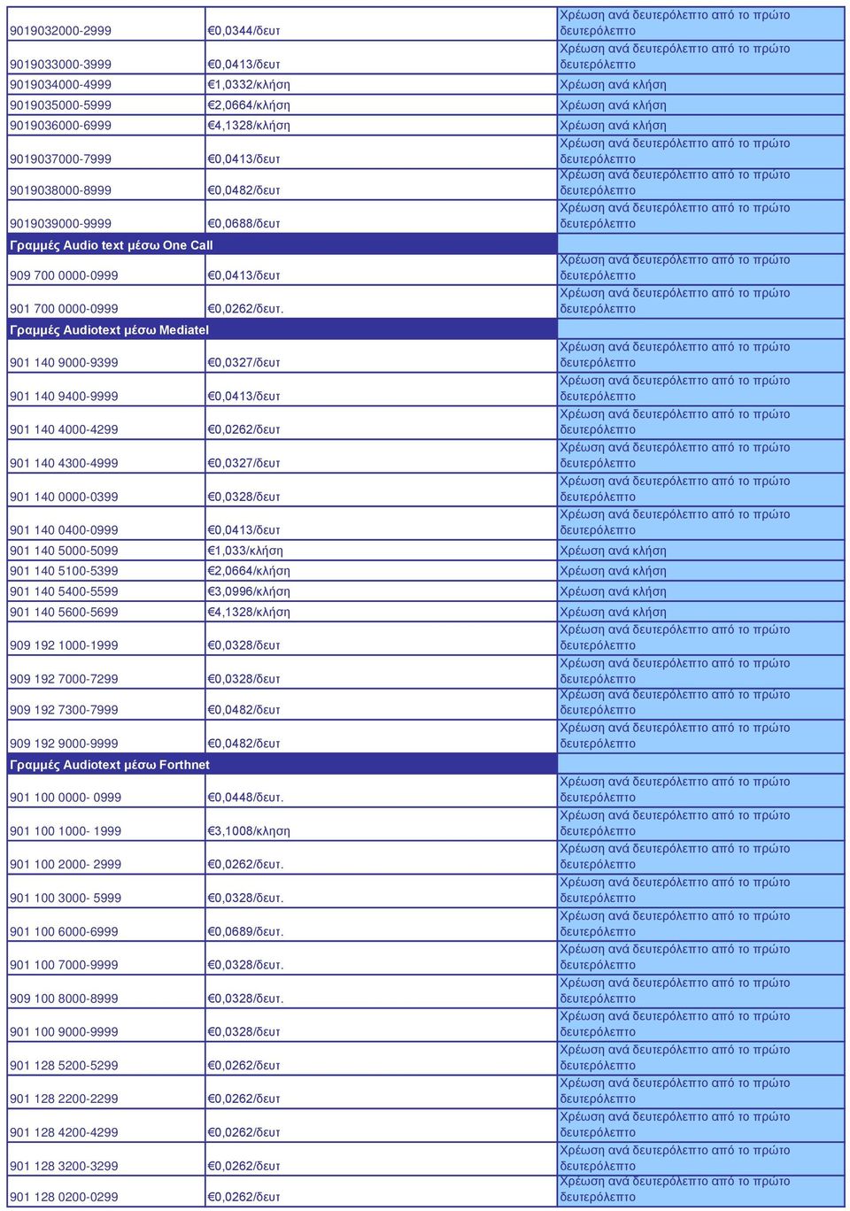 Γραμμές Audiotext μέσω Mediatel 901 140 9000-9399 0,0327/δευτ 901 140 9400-9999 0,0413/δευτ 901 140 4000-4299 0,0262/δευτ 901 140 4300-4999 0,0327/δευτ 901 140 0000-0399 0,0328/δευτ 901 140 0400-0999