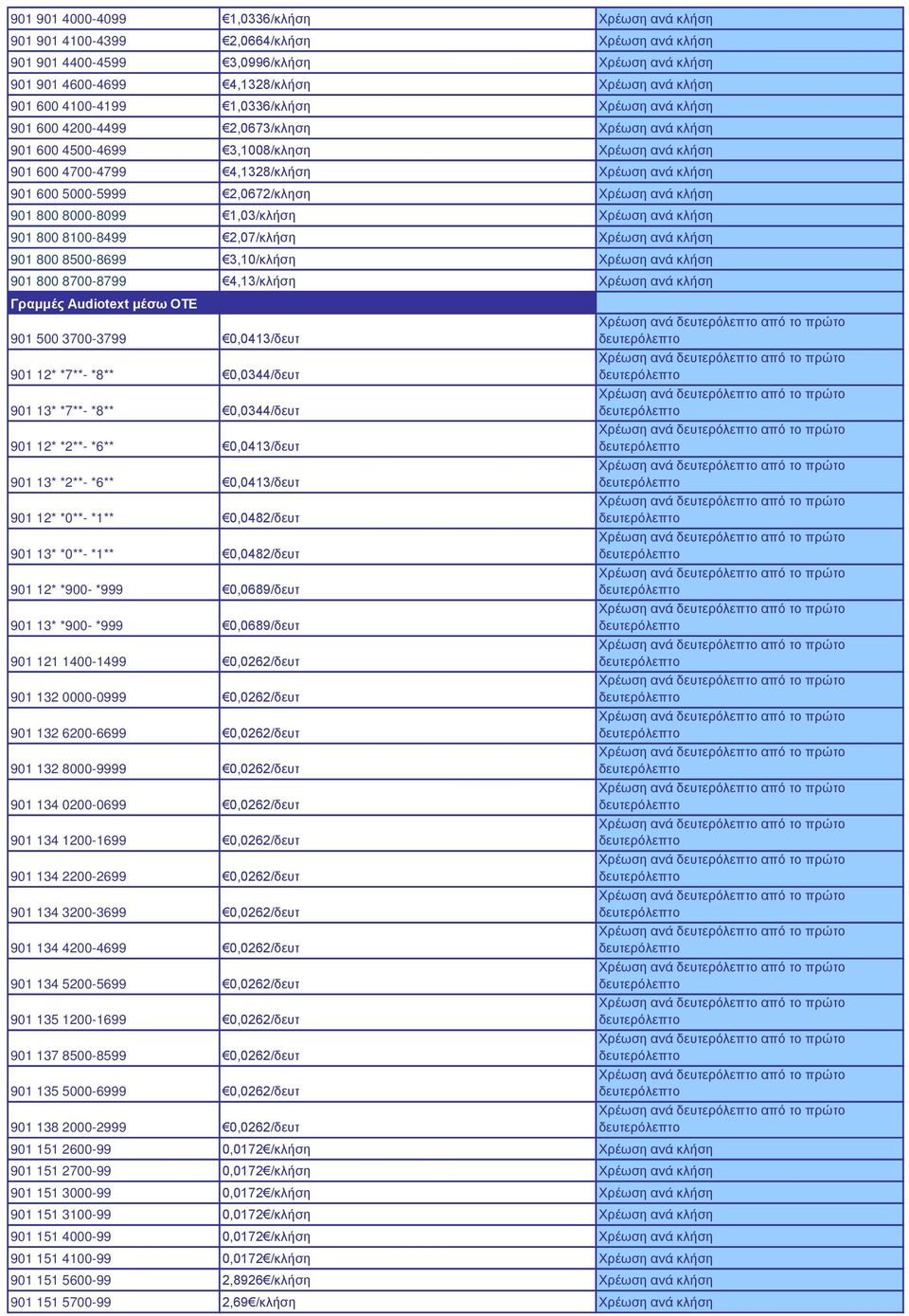 5000-5999 2,0672/κληση Χρέωση ανά κλήση 901 800 8000-8099 1,03/κλήση Χρέωση ανά κλήση 901 800 8100-8499 2,07/κλήση Χρέωση ανά κλήση 901 800 8500-8699 3,10/κλήση Χρέωση ανά κλήση 901 800 8700-8799