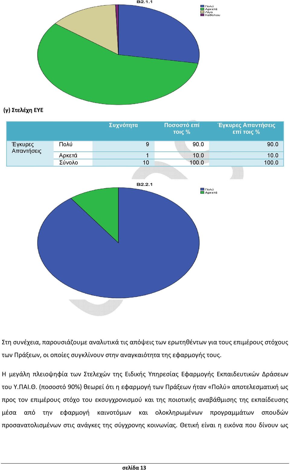 0 Στη συνέχεια, παρουσιάζουμε αναλυτικά τις απόψεις των ερωτηθέντων για τους επιμέρους στόχους των Πράξεων, οι οποίες συγκλίνουν στην αναγκαιότητα της εφαρμογής τους.