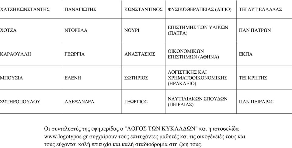 ΣΩΤΗΡΟΠΟΥΛΟΥ ΑΛΕΞΑΝΔΡΑ ΓΕΩΡΓΙΟΣ ΝΑΥΤΙΛΙΑΚΩΝ ΣΠΟΥΔΩΝ (ΠΕΙΡΑΙΑΣ) ΠΑΝ ΠΕΙΡΑΙΩΣ Οι συντελεστές της εφημερίδας ο "ΛΟΓΟΣ ΤΩΝ ΚΥΚΛΑΔΩΝ" και η