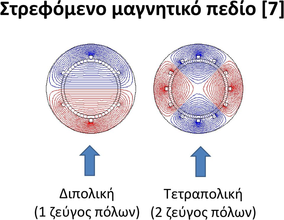 ζεύγος πόλων)