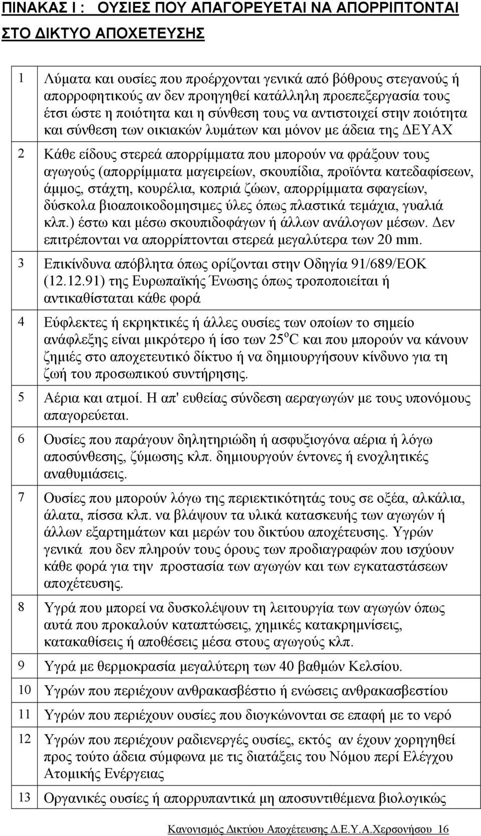 αγωγούς (απορρίµµατα µαγειρείων, σκουπίδια, προϊόντα κατεδαφίσεων, άµµος, στάχτη, κουρέλια, κοπριά ζώων, απορρίµµατα σφαγείων, δύσκολα βιοαποικοδοµησιµες ύλες όπως πλαστικά τεµάχια, γυαλιά κλπ.