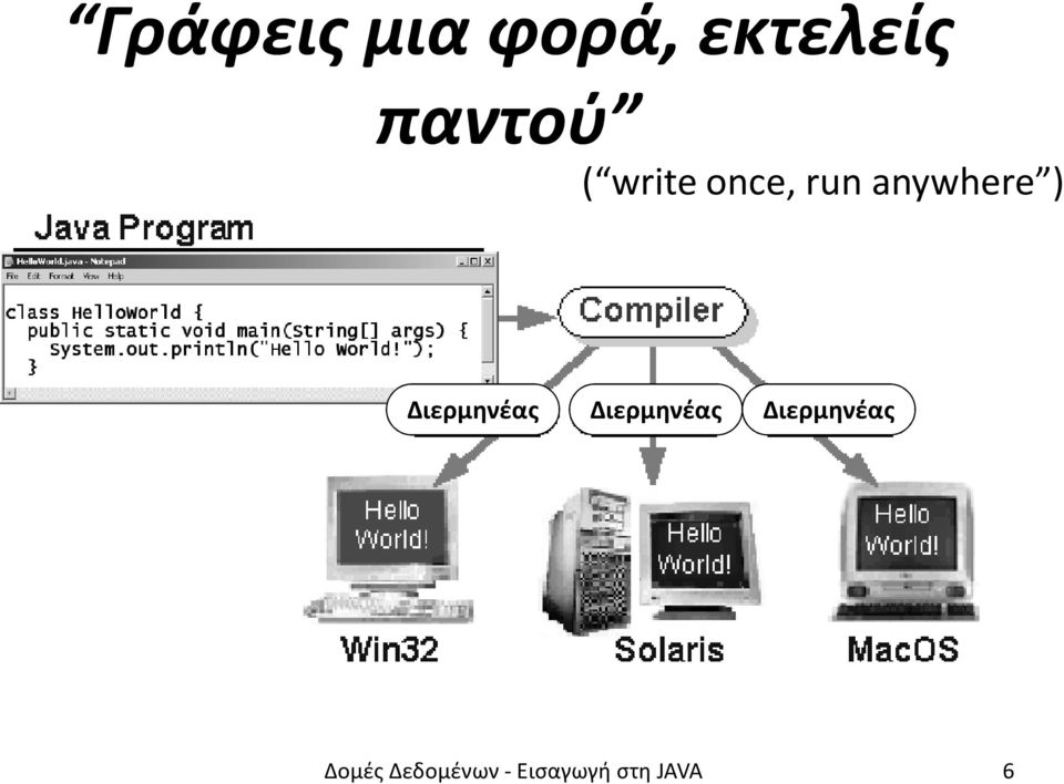 java Διερμηνέας Διερμηνέας Διερμηνέας