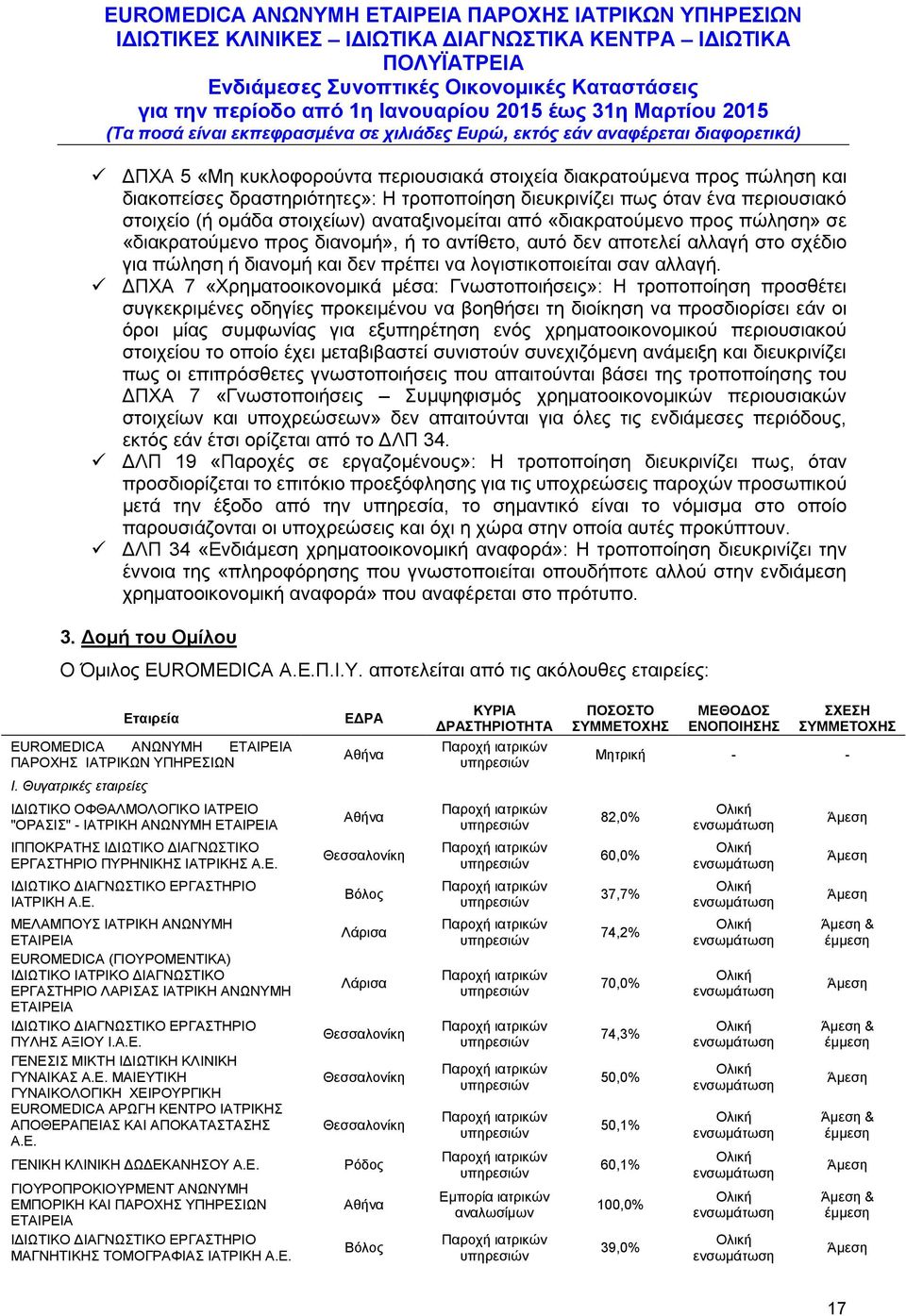 ΔΠΧΑ 7 «Χρηματοοικονομικά μέσα: Γνωστοποιήσεις»: Η τροποποίηση προσθέτει συγκεκριμένες οδηγίες προκειμένου να βοηθήσει τη διοίκηση να προσδιορίσει εάν οι όροι μίας συμφωνίας για εξυπηρέτηση ενός