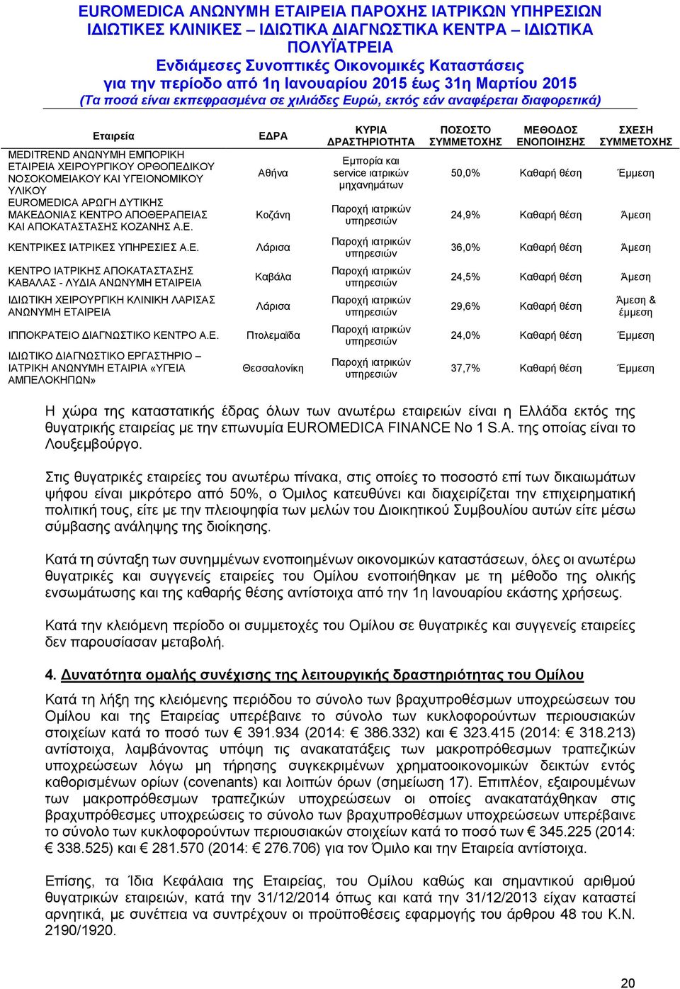 θέση ΚΕΝΤΡΟ ΙΑΤΡΙΚΗΣ ΑΠΟΚΑΤΑΣΤΑΣΗΣ ΚΑΒΑΛΑΣ - ΛΥΔΙΑ ΑΝΩΝΥΜΗ ΕΤΑΙΡΕΙΑ Καβάλα 24,5% Καθαρή θέση ΙΔΙΩΤΙΚΗ ΧΕΙΡΟΥΡΓΙΚΗ ΚΛΙΝΙΚΗ ΛΑΡΙΣΑΣ ΑΝΩΝΥΜΗ ΕΤΑΙΡΕΙΑ Λάρισα 29,6% Καθαρή θέση & έμμεση ΙΠΠΟΚΡΑΤΕΙΟ