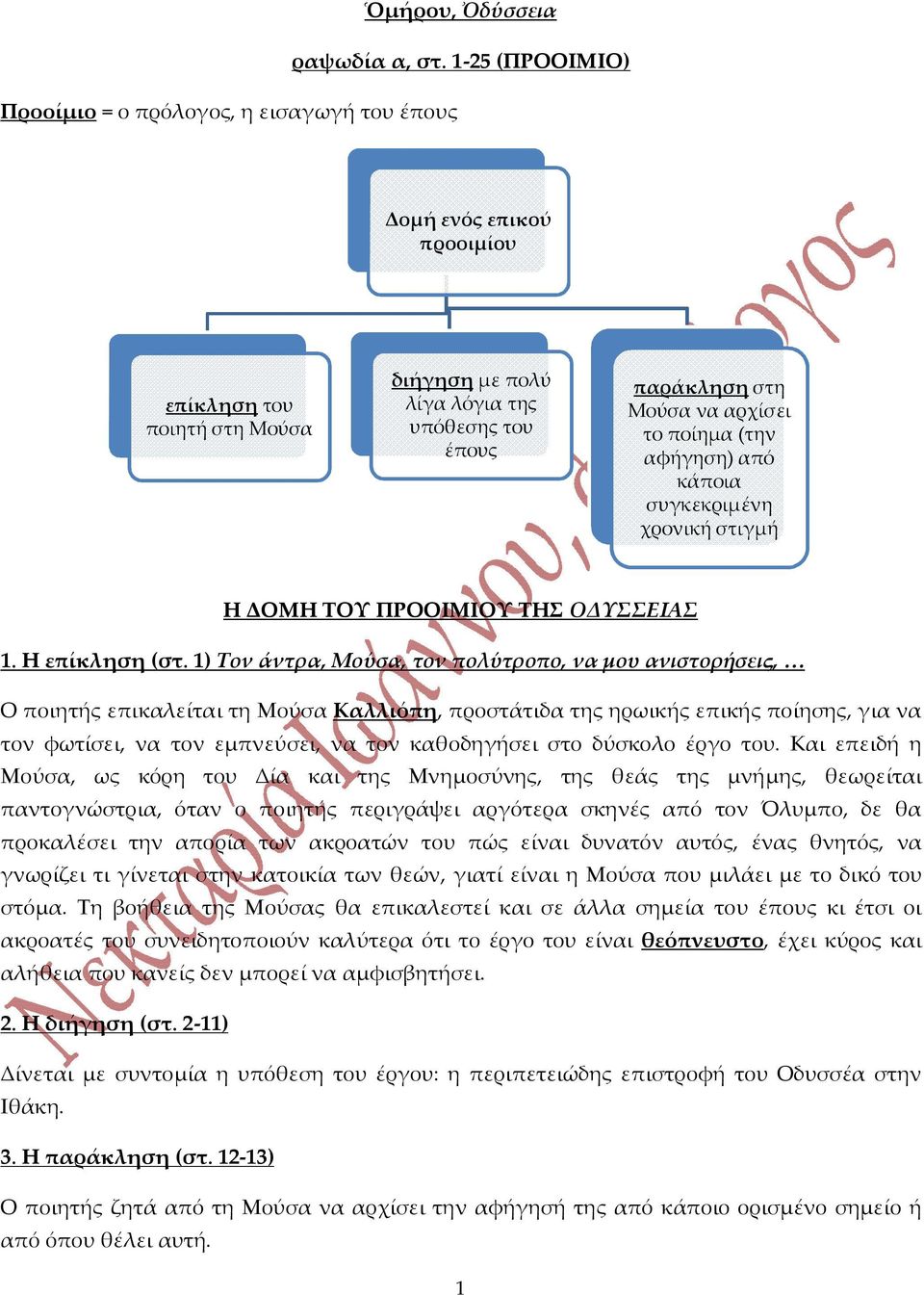 χρονική στιγμή Η ΔΟΜΗ ΤΟΥ ΠΡΟΟΙΜΙΟΥ ΤΗΣ ΟΔΥΣΣΕΙΑΣ 1. Η επίκληση (στ.