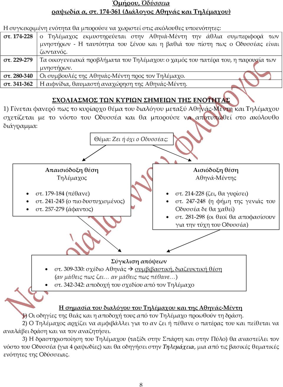 στ. 280-340 Οι συμβουλές της Αθηνάς-Μέντη προς τον Τηλέμαχο. στ. 341-362 Η αιφνίδια, θαυμαστή αναχώρηση της Αθηνάς-Μέντη.