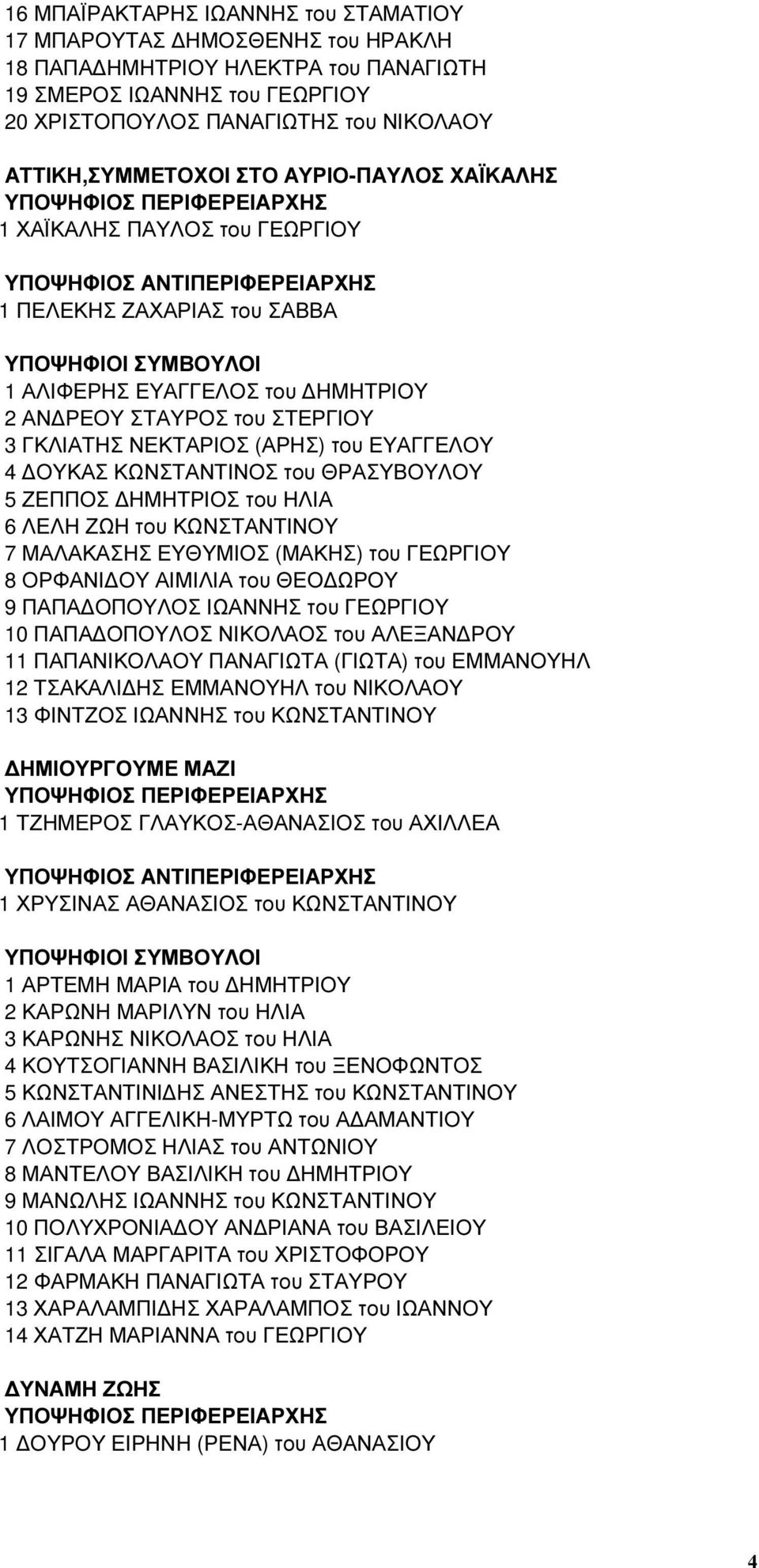 ΟΥΚΑΣ ΚΩΝΣΤΑΝΤΙΝΟΣ του ΘΡΑΣΥΒΟΥΛΟΥ 5 ΖΕΠΠΟΣ ΗΜΗΤΡΙΟΣ του ΗΛΙΑ 6 ΛΕΛΗ ΖΩΗ του ΚΩΝΣΤΑΝΤΙΝΟΥ 7 ΜΑΛΑΚΑΣΗΣ ΕΥΘΥΜΙΟΣ (ΜΑΚΗΣ) του ΓΕΩΡΓΙΟΥ 8 ΟΡΦΑΝΙ ΟΥ ΑΙΜΙΛΙΑ του ΘΕΟ ΩΡΟΥ 9 ΠΑΠΑ ΟΠΟΥΛΟΣ ΙΩΑΝΝΗΣ του