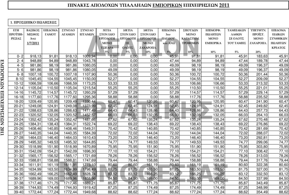 ΜΟΝΟ ΣΕ ΟΛΟΥΣ ΜΟΝΟ ΣΥΝΘΗΚΩΝ 1/7/2011 ΜΟΝΟ ΣΕ ΜΟΝΟ καί ΑΝΩ ΤΡΟΦΙΜΩΝ ΕΜΠΟΡΙΚΑ ΤΟΥ ΤAΜΙΕΣ ΖΑΧΑΡΟΠΛ. ΠΩΛΗΤΩΝ ΤΣΙΓΑΡΑ ΟΛΟΥΣ ZΑΧΑΡΟΠΛ.