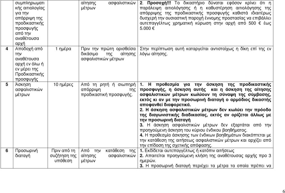 Πριν από τη συζήτηση της υπόθεση Από την κατάθεση της αίτησης ασφαλιστικών 2. Προσοχή!