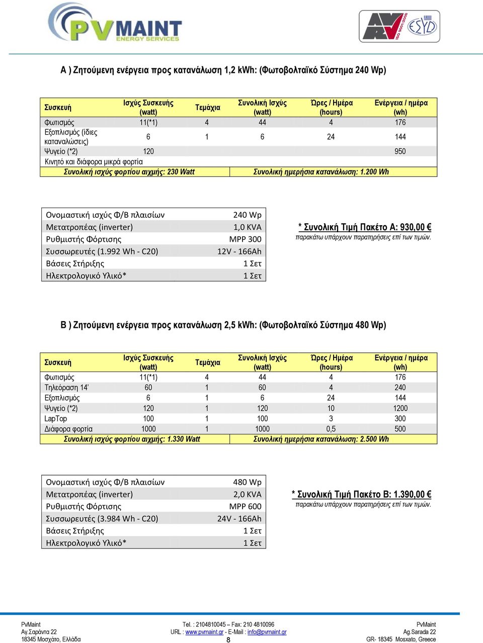 200 Wh Ονομαστική ισχύς Φ/Β πλαισίων 240 Wp Μετατροπέας (inverter) 1,0 KVA Ρυθμιστής Φόρτισης MPP 300 Συσσωρευτές (1.