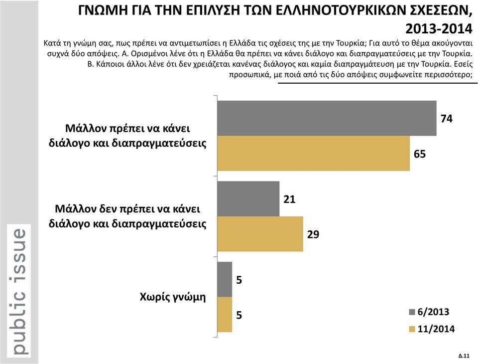 Κάποιοι άλλοι λένε ότι δεν χρειάζεται κανένας διάλογος και καμία διαπραγμάτευση με την Τουρκία.