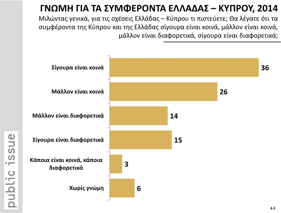 κοινά, μάλλον είναι διαφορετικά, σίγουρα είναι διαφορετικά; Σίγουρα είναι κοινά 36 Μάλλον είναι