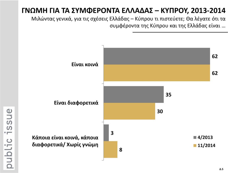 συμφέροντα της Κύπρου και της Ελλάδας είναι Είναι κοινά 62 62 Είναι