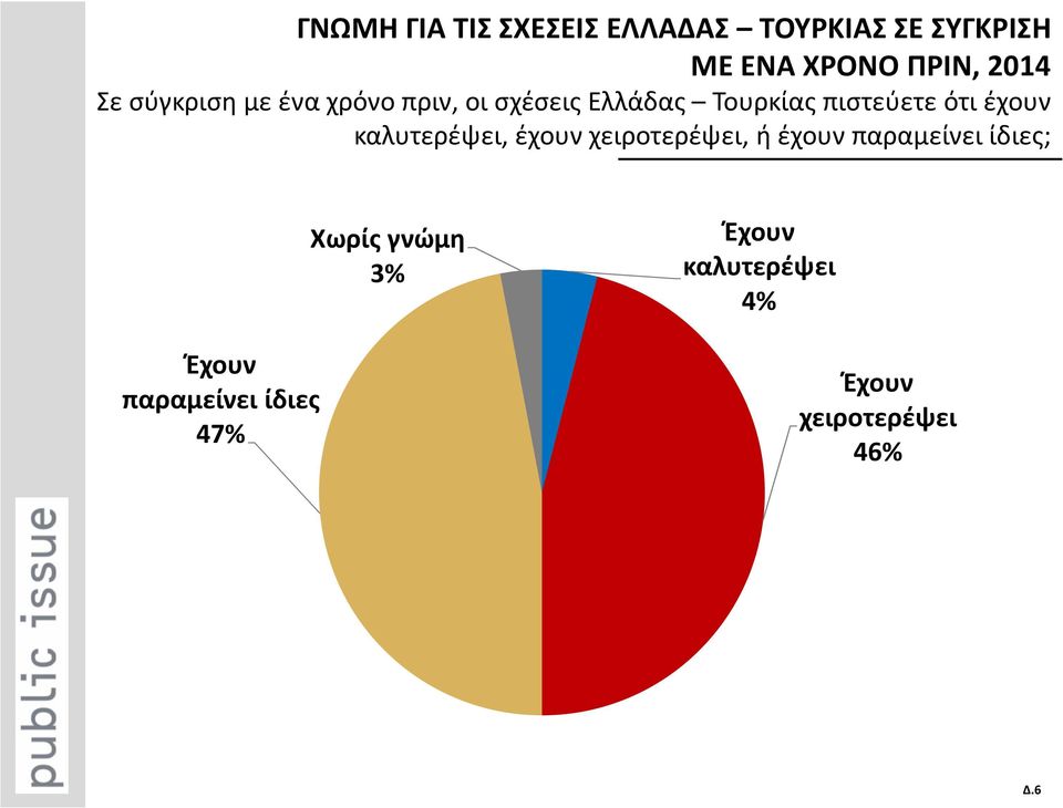 πιστεύετε ότι έχουν καλυτερέψει, έχουν χειροτερέψει, ή έχουν παραμείνει